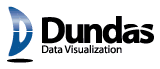 Dundas Software